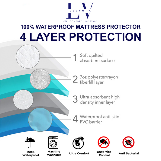 LV Premium 100% Waterproof Mattress Protector | White with Secure Elastic Straps | Free Delivery